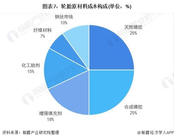 中国国产轮胎市场排名（解析中国国产轮胎市场的排名情况）